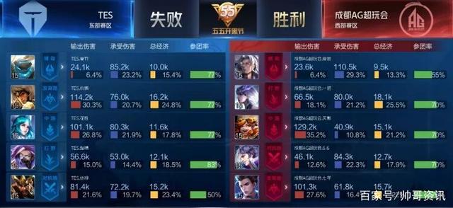 移的努力和 移的努力和