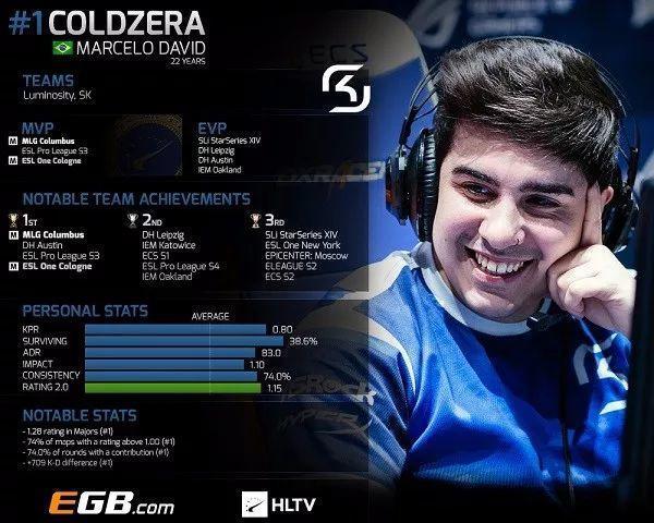 pop